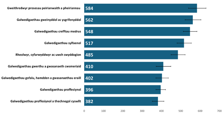 Anghydraddoldebau mewn Cyfraddau Canser yng Nghymru yn ôl Nodweddion Cymdeithasol-ddemograffig, 2011-2020