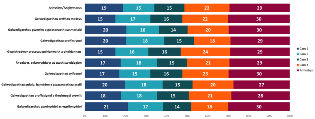 Anghydraddoldebau mewn Cyfraddau Canser yng Nghymru yn ôl Nodweddion Cymdeithasol-ddemograffig, 2011-2020