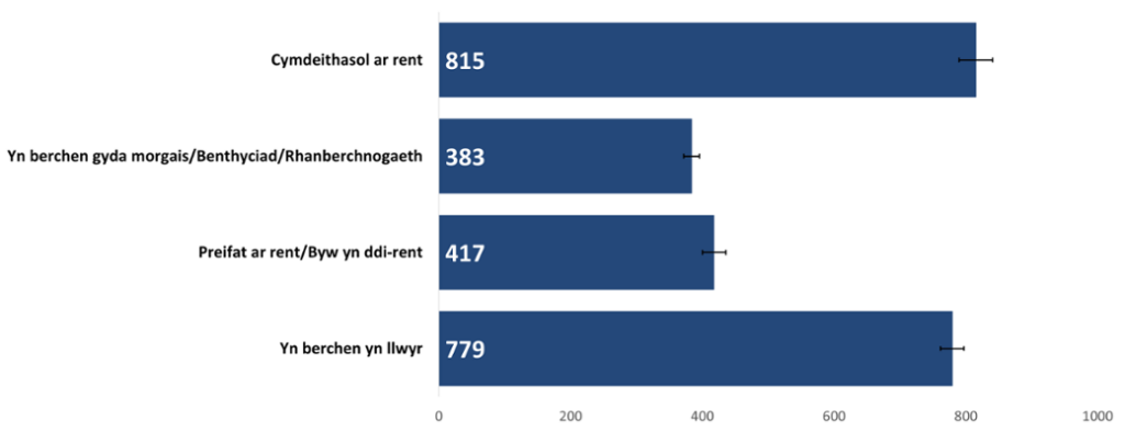 Anghydraddoldebau mewn Cyfraddau Canser yng Nghymru yn ôl Nodweddion Cymdeithasol-ddemograffig, 2011-2020