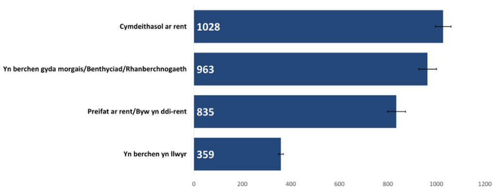 Anghydraddoldebau mewn Cyfraddau Canser yng Nghymru yn ôl Nodweddion Cymdeithasol-ddemograffig, 2011-2020