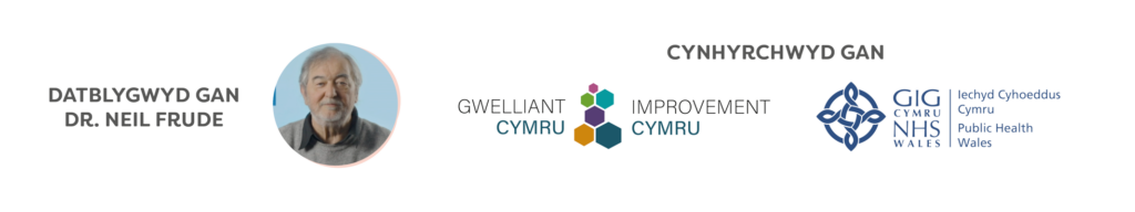 Baner gyda’r testun ‘Datblygwyd gan Dr. Neil Frude’. I’r dde mae’r testun ‘Cynhyrchwyd gan’ ochr yn ochr â logos Gwelliant Cymru, Improvement Cymru, a GIG Cymru Iechyd Cyhoeddus Cymru.